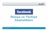 Facebook Dünya ve Türkiye istatistikleri
