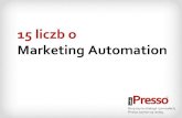 15 liczb o Marketing Automation
