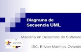 Diagrama de secuencia UML