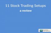 A Look Back at 11 Stock Trading Setups