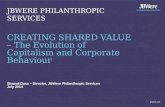 Creating Shared Value - the Evolution of Capitalism and Corporate Behaviour