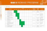 Tabel Indikasi Program Studio Perencanaan Wonogiri