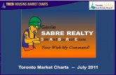 Toronto Housing Market Report