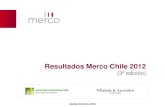 Resultados Merco Chile 2012