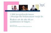 1 000 invandrarkvinnor i Sverige får bröstcancer - risken att de ska dö av sin sjukdom är högre
