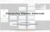 Hierarchy Viewer Internals