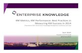 Knowledge Management Metrics and ROI
