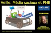 Ichec pme média sociaux 2011