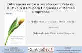 Diferenças FULL IFRS x IFRS PME