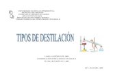 TIPOS DE DESTILACIÓN