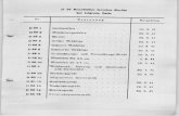 Kennblätter Fremden Geräts, Munition bis 3,6cm (1941)