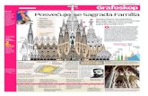Sagrada Familia - Infografika