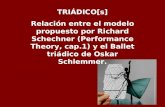 El modelo de Schechner y el Ballet Triádico