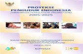 Proyeksi Penduduk Indonesia