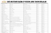 Data Mustahik Tahun Berjalan BAZMA EP Region Jawa