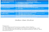 Suhu Kalor for Student.pdf 34