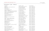 Exhibitor List - Hannover Messe 2011