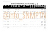 DATA SNMPTN UNDANGAN 2012 - diterima di PTN pilihan 2.