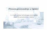 Proces Proizvodnje u Fabrici
