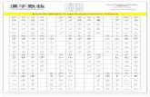 8340021 Japanische Schriftzeichen Katakana Hiragana Kanji Schreiben Lernen (1)