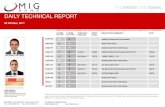 2011 10-28 migbank-daily technical-analysis-report