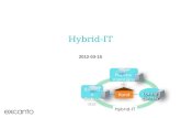 Hybrid IT 120315 - Inledning och trender