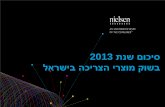 ועידת קמעונאות 2014, סיכום 2013 בשוק מוצרי הצריכה בישראל, קרן ברש קבוצת נילסן