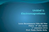 4M Unidad 1: Electromagnetismo - Eectrodinámica