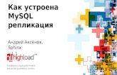 Как устроена MySQL-репликация, Андрей Аксенов (Sphinx)