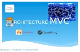 Architecture mvc