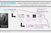 Инфографика Auconex consulting: Пиратство в российских компаниях