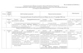 Сравнительная таблица по проекту Закона РК "О внесении изменений и дополнений в некоторые законодательные