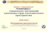 Мониторинг социальных настроений 2004-2012 (МИА "Евразийский монитор")