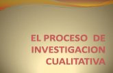 Fases Proceso Investigacion Cualitativa