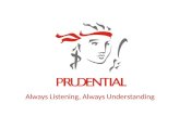 Presentasi prudential