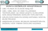 Türkiye Değerler Araştırması 2011