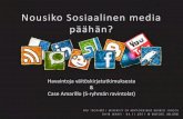Integroitu Markkinointiviestintä ja Sosiaalinen Media