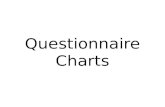 Questionnaire charts