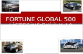 Fortune global 500 listesindeki ilk 10 otomotiv firmasi