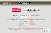 Opinionway Fiducial pour Radio Classique/les Echos - vague 4 - mars 2012