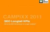 SEO Longtail KPI's