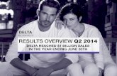 Q2 results overview 2014
