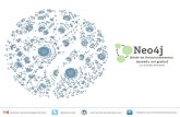 Neo4j - Rede de relacionamentos baseada em grafos