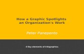 How a graphic spotlights