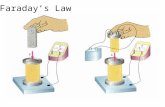 Faraday’s and lenz's law