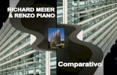 Meier X Piano Comparativo