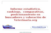 Informe estadístico, rankings,  comparativas, posicionamiento en buscadores y valoración de Veterinaria.org