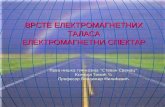 Spektar elektromagnetnih talasa - Ksenija Tomić - Vladimir Milićević