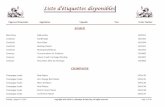 Liste De Vignerons