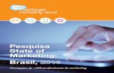 Pesquisa State of Marketing Brasil 2014